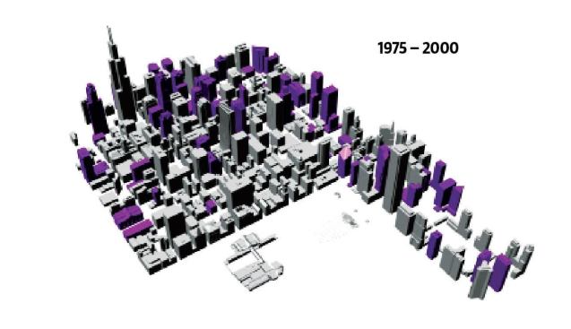 Buildings completed between 1975 and 2000.