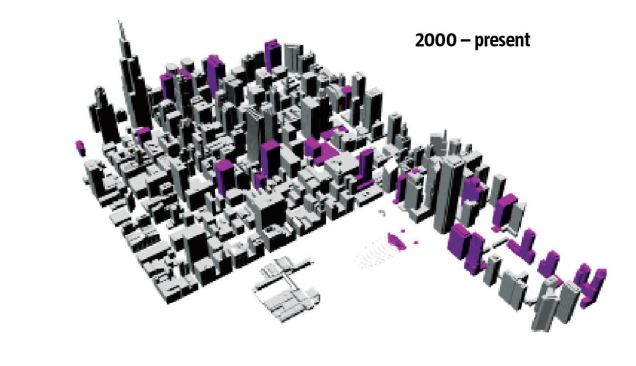 Buildings built from 2000 to the present.