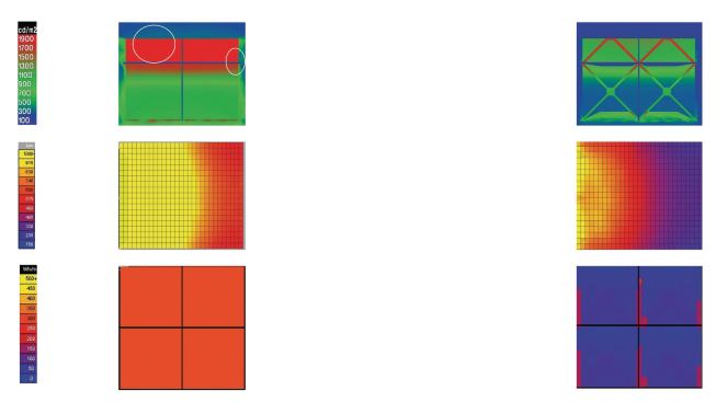 The team performed extensive solar analysis of HelioTrace system components, with three goals in mind: to minimize glare, maximize daylighting, and control solar heat gain. Glare studies (top, with baseline analysis at left and optimized analysis at right) sought to determine if the shading devices could maintain an exterior-interior light contrast level of 10:1, thereby cutting glare substantially. Daylight levels (middle) were calibrated to avoid excessive illumination (middle left)which can cause glareand to help yield energy savings, as well as promote user comfort. Finally, the problem of high solar gain (bottom left) was studied with reference to the systems external shades (both those parallel and perpendicular to the curtain wall), which together cut the peak solar gain by an estimated 81 percent. The teams parametric analysis was even more detailed, calculating the optimal deployment level of each shading device at specific times of day, in different seasons.