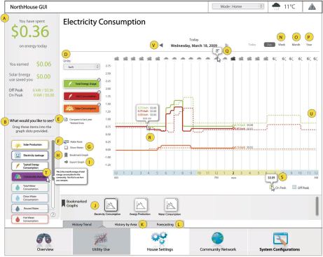 Charting Electricity Consumption