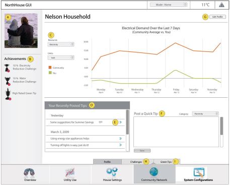 Charting Resource Use Over Time