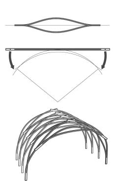 The team determined that to create the wishbone structure it would have to make each individual piece of white oak achieve a three-axis bend. Each piece of wood is split down the middle, nearly to the ends, then steamed open to form the initial shape, and bent over a barrel-shaped jig developed through parametric modeling. Each piece can be bent to a 1.6-meter radius before breaking. Pieces are then joined together to form the full arch of the structural system.