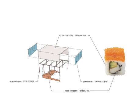 Concept diagram