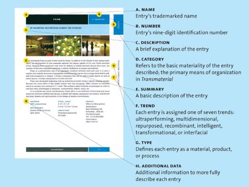 Reinforcing the idea that this is a book to be carried around, thumbed through, marked up, and otherwise used instead of admired, Brownell provides a key to help readers decipher each entry's numerous elements.