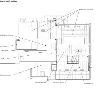 North-South Section
