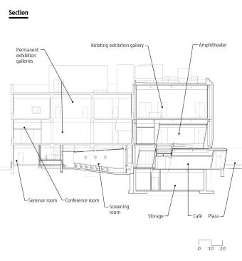 Section