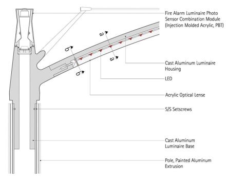 The luminaire base slips snugly into the top of the extruded aluminum pole and is secured with stainless steel setscrews.