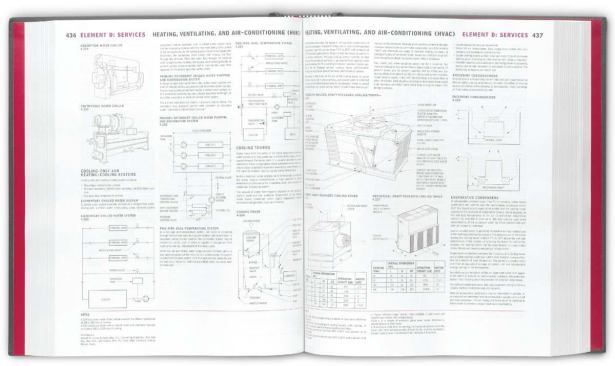  The pages conform loosely to a grid, with the opportunity for elements to break out and take up more or differently shaped spaces while still fitting within the organizational system. 