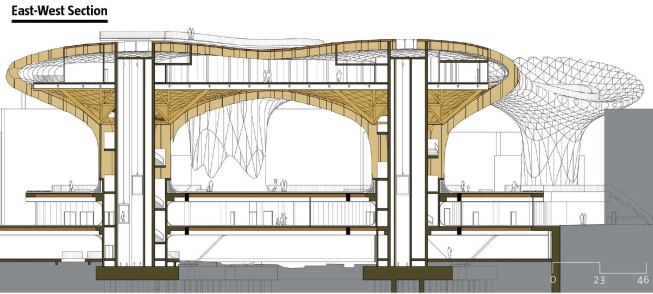 The next level features commercial programming such as restaurants, and the structure is topped by an elevated promenade.