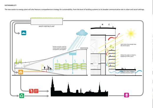Various sustainable strategies are included in Amagerforbraending.