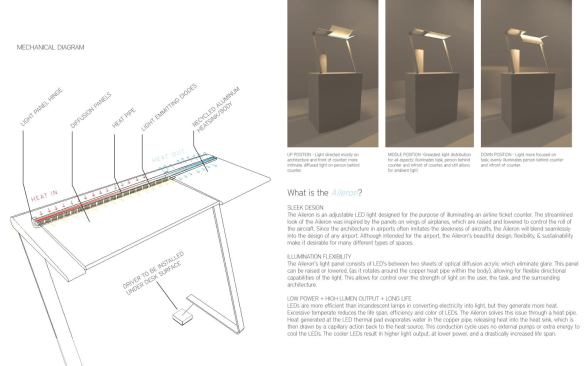 RBT Competition Third Place: Bailey Kelliher, Virginia Commonwealth University