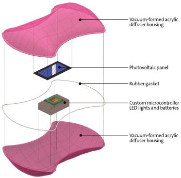Jellyfishlike pods will house solarpowered LED lights in a watertight, translucent compartment. Because of LEDs' low voltage needs, their energy efficiency is remarkable. "If the solar panel charges for two days in full sunlight, it can operate for three months of constant lighting at night," says Yoon. The LED is expected to last for 100,000 hours.