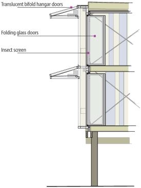 WEST WALL EQUIPMENT

