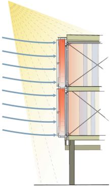 DOUBLE WALL SYSTEM

