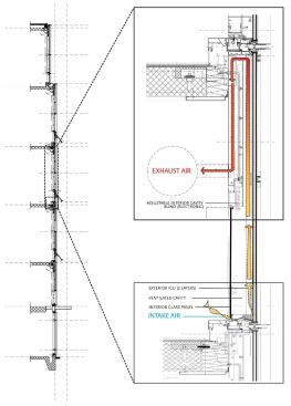 The HVAC system.