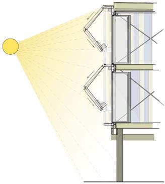 SHADING: LATE AFTERNOON

