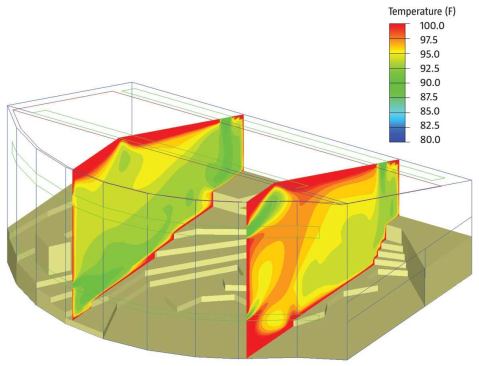 Passive solar design and natural convection are common strategies in most green buildings. 