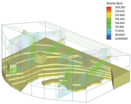 To meet the specialized lighting and ventilation demands of the conservatory, state-of-the-art software and sensors analyze conditions inside and outside, automatically adjusting vents, shades, dampers, and valves to optimize conditions.