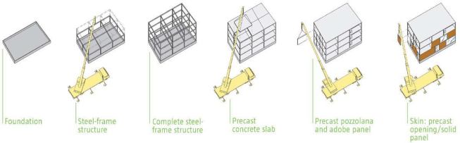 Spintex Road development: prefab cladding system using Pozzoghana

