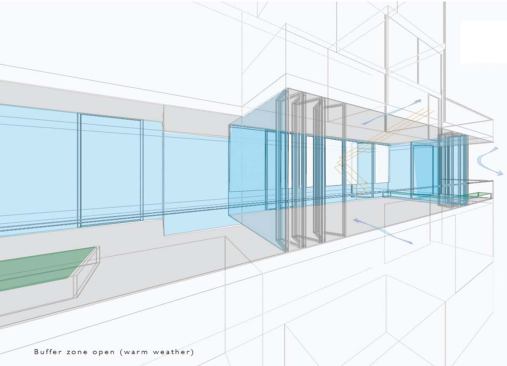 Culver House, Dirk Denison Architects. Buffer Zones: Sunrooms serve as a thermal barrier between apartment interiors and Chicago's extreme climate.