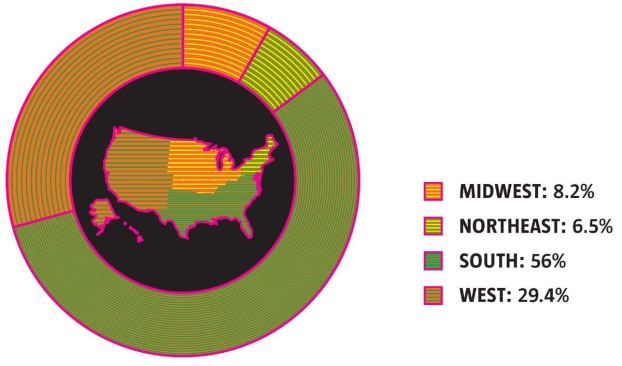 Growth Ring - Over the next generation, as during the previous one, the increase in population and employment will favor the South and the West. The two regions will acccount for more than 85 percent of the nation’s growth. Yet in urban areas, metropolitan New York will see the most new and replaced nonresidential development. Coming in second and third will be metropolitan Los Angeles and metropolitan Chicago, respectively.