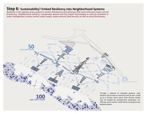 2013 RADA / On the Boards / Grand Award: Building Neighborhoods that Build Social and Economic Prosperity, Kigali, Rwanda / University of Arkansas Community Design Center