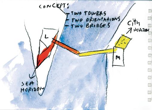This watercolor sketch highlights the Gateway’s bridging of land and sea. The observation deck on each building is oriented toward the representative vista—the open water for orange Langelinie, the city skyline for yellow Marmormolen.