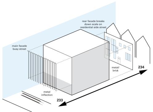 Façade study