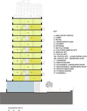 2013 RADA / Multifamily / Grand: Via Verde – The Green Way, Bronx, N.Y. / Dattner Architects with Grimshaw 
