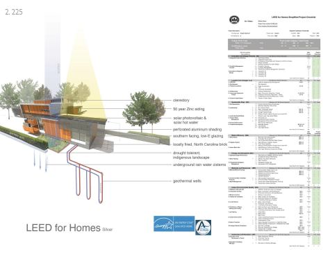 The house earned a LEED for Homes Silver rating and qualified under the Energy Star and EPA Indoor Air Plus programs. 

