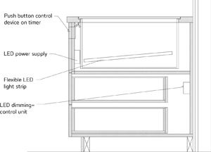 Fixture Location—Vitrine Lighting