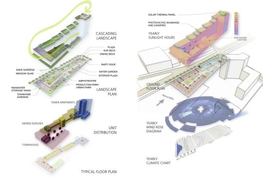 2013 RADA / Multifamily / Grand: Via Verde – The Green Way, Bronx, N.Y. / Dattner Architects with Grimshaw 