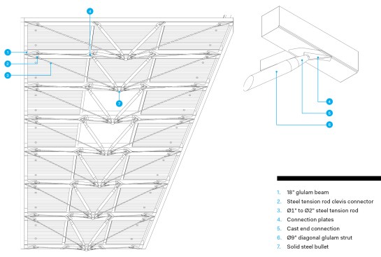 Zipper truss detail