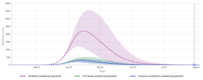 United States total COVID-19 projection - Institute for Health Metrics and Evaluation