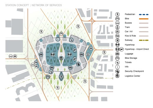 Detailed breakdown of the network of services organized in a Hyperloop Hub