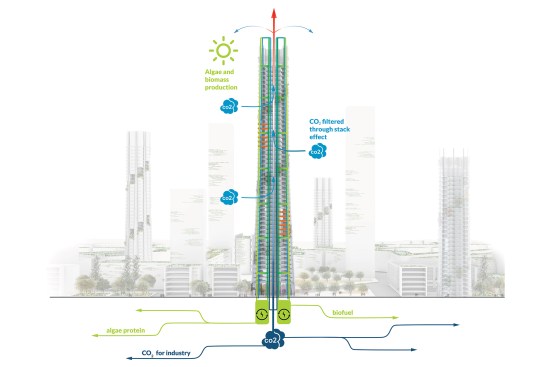 SOM's Urban Sequoia project.