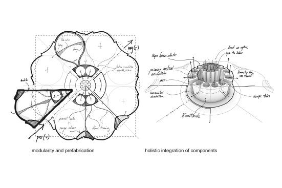 SOM's Urban Sequoia project.