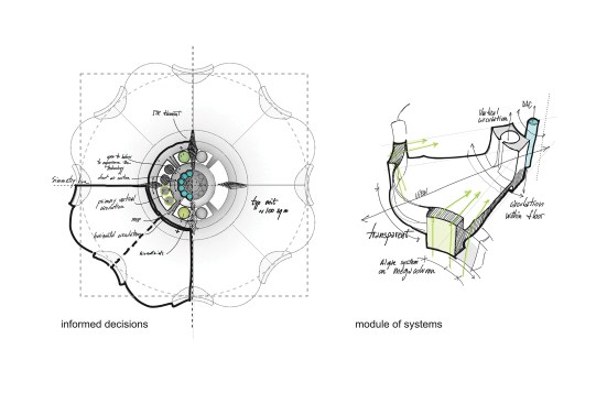 SOM's Urban Sequoia project.