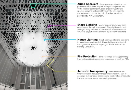 Reflector perforation key