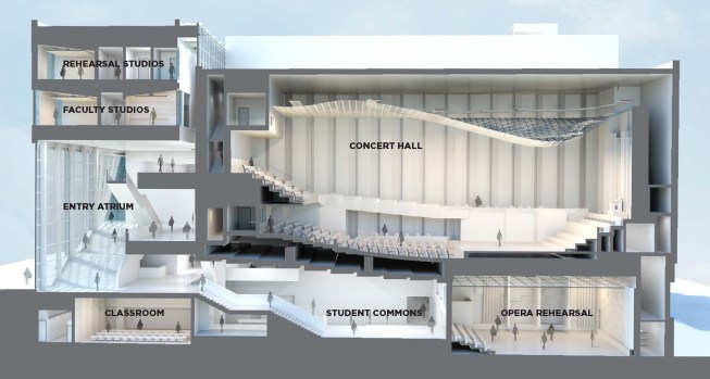 Section rendering