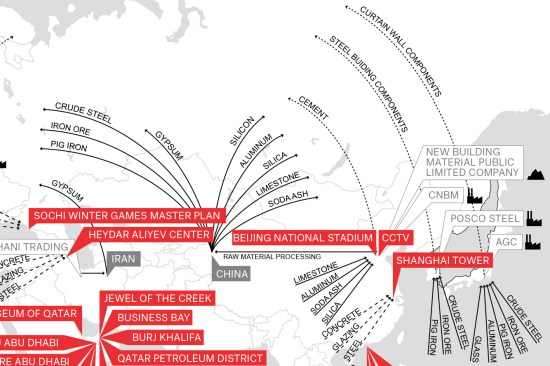 A material supply chain created by WBYA? (Lindsey Wikstrom)