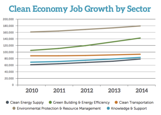 screenshot from West Coast Clean Economy