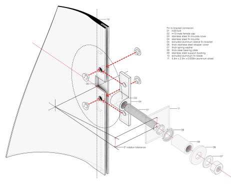 Fin attachment detail