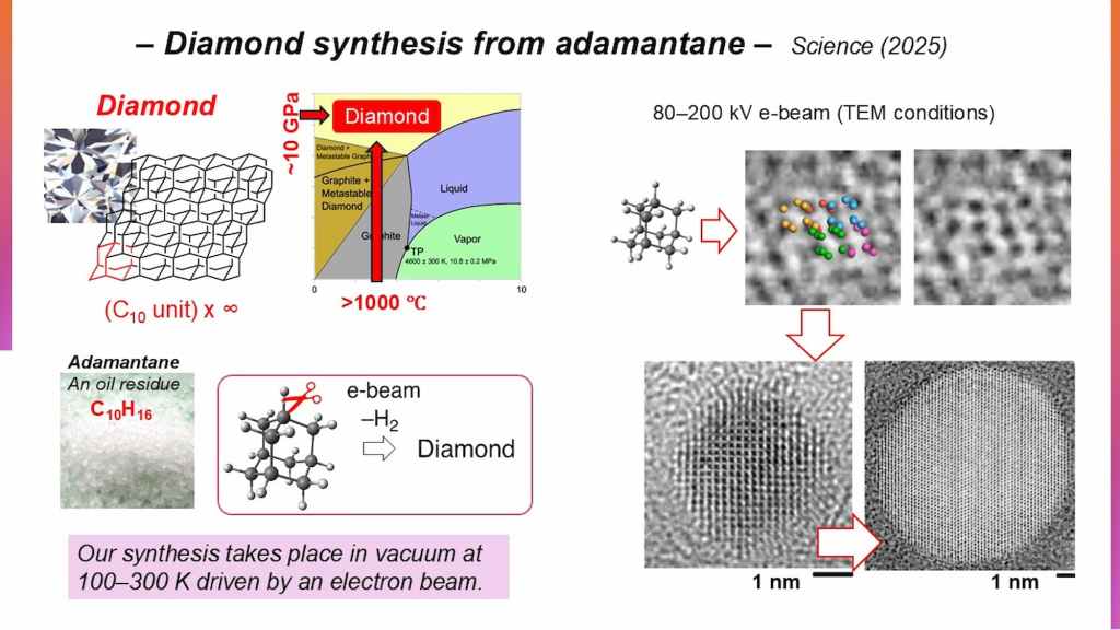 Scientists at the University of Tokyo have found a way to make synthetic nano diamonds from electron radiation. Transmission electron microscopy images show the arrangement of adamantane molecules into diamond structures under electron irradiation. ©2025 Nakamura et al. CC-BY-ND